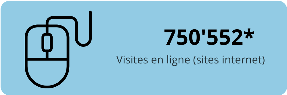 750'552 Visites en ligne (sites internet)