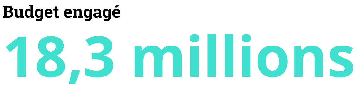 Budget engagé: 18.3 millions