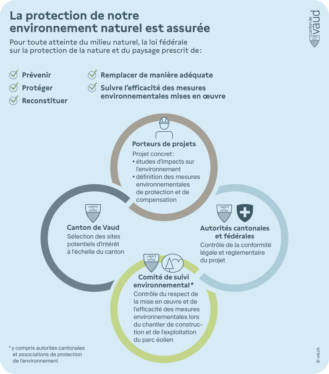 Eolien protection environnement