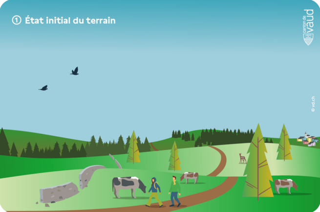 Etape 1 parc éolien