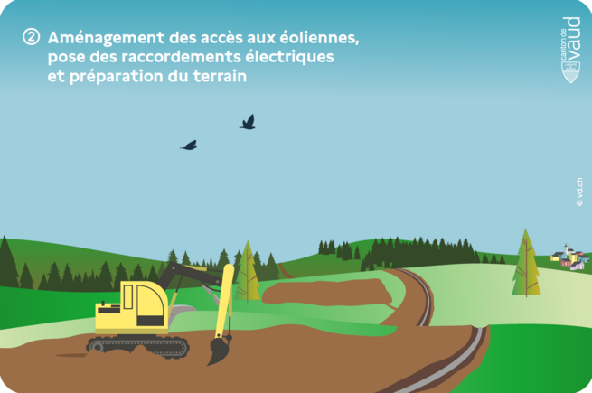 Etape 2 parc éolien