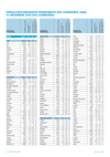 Population résidante des communes vaudoises au 31 décembre 2022 (PDF)