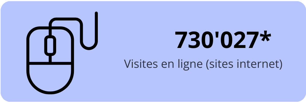 1'665'597 Visites en ligne (sites internet)_corr