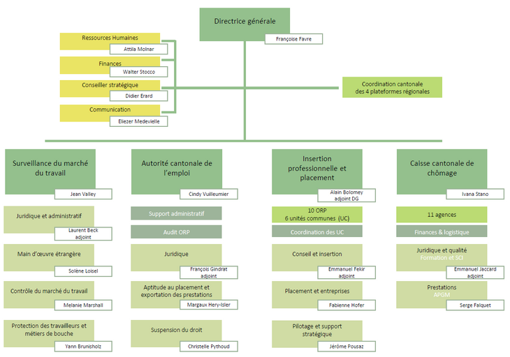 Organigramme DGEM