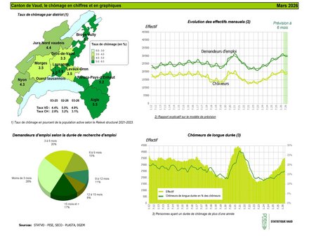 illustration graphique du taux de chômage