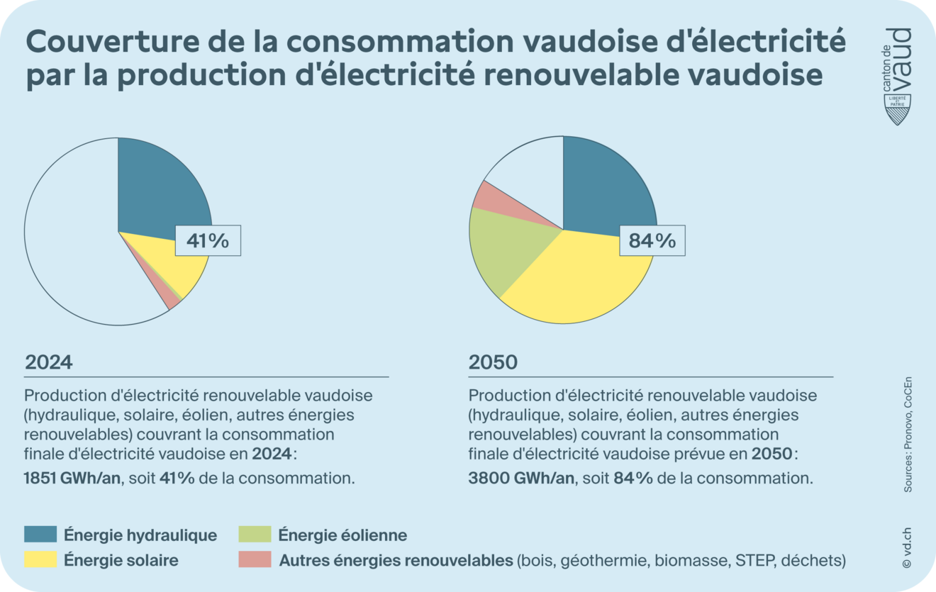 Production_energies_renouvelables VD_2024-2050