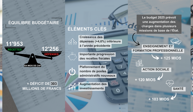 Image récapitulative du budget