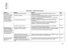 Tableau au format PDF