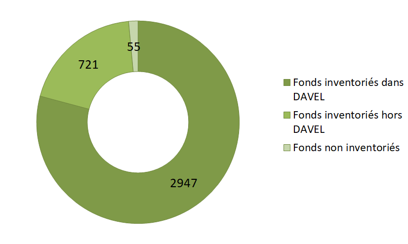 Inventaires des fonds