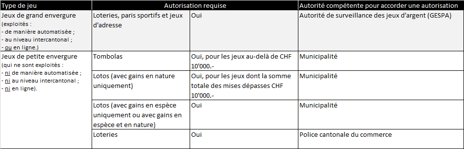 Tableau des autorités.