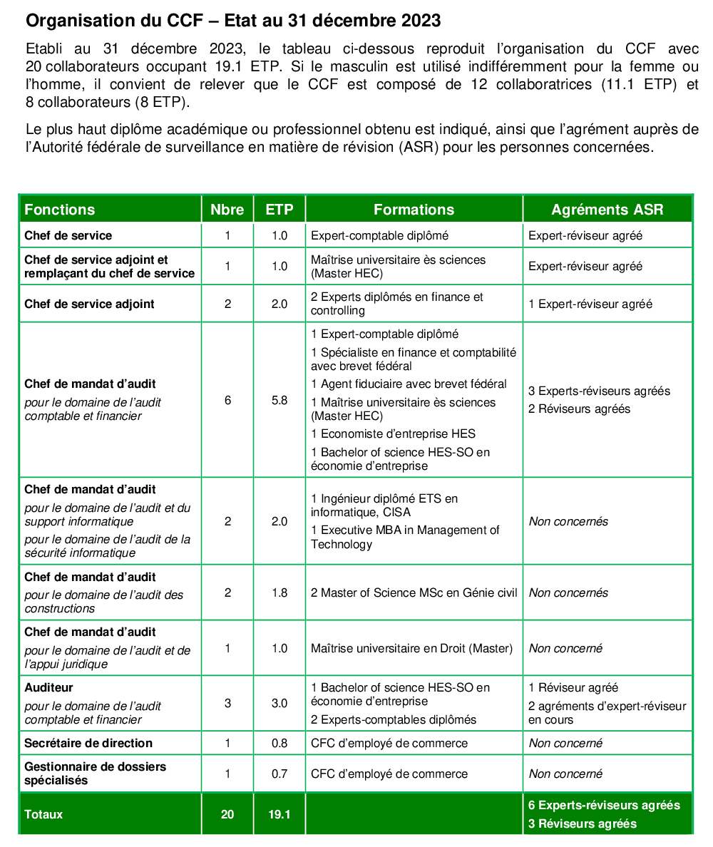 Organigramme