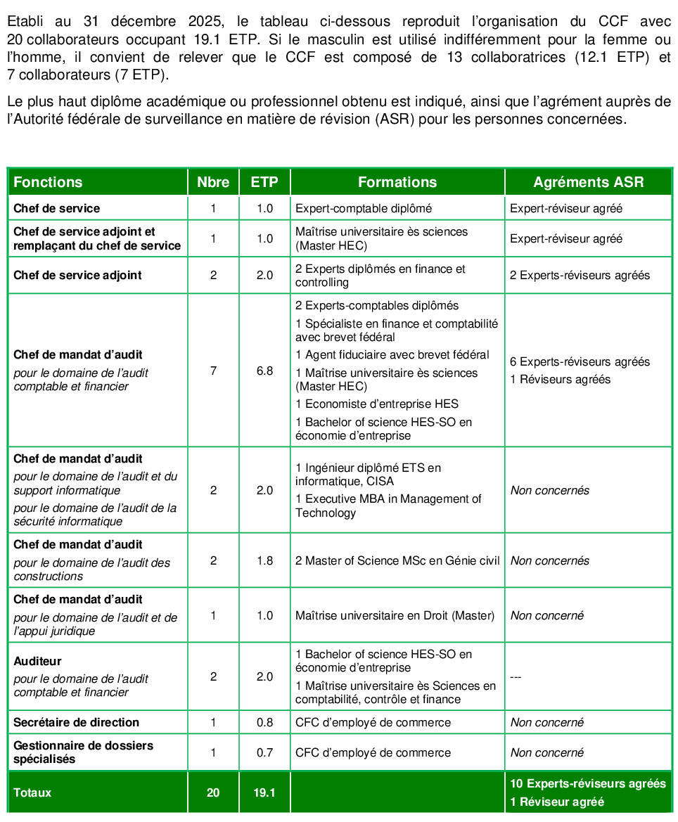 Organigramme