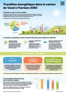 Infographie Prospectif 9