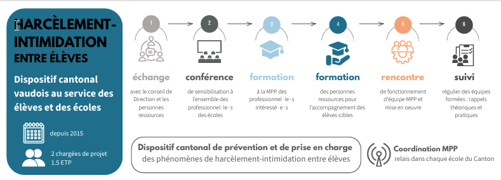 Infographie Harcèlement-intimidation et violences entre élèves