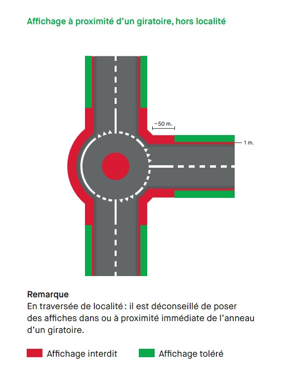 Affichage à proximité d’un giratoire, hors localité