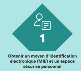 Etape 1 - procédure pour obtenir un compte professionnel