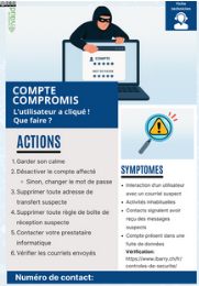 Fiche reflexes