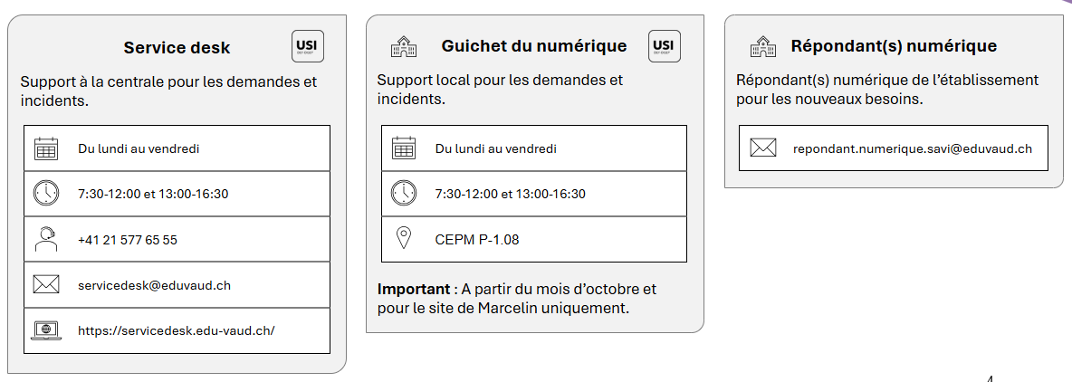 Récapitulatif du support informatique