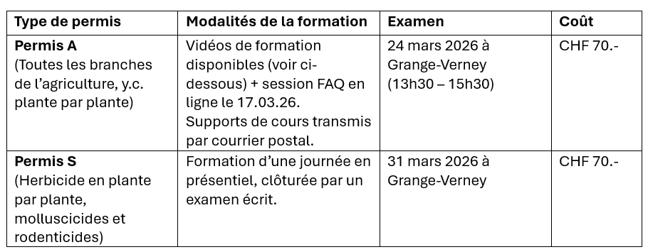 Sessions de permis de traiter