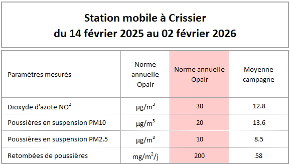 Rapport annuel polluant