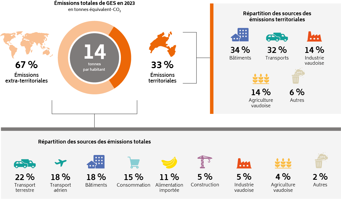 Graphique émissions territoriales 2023