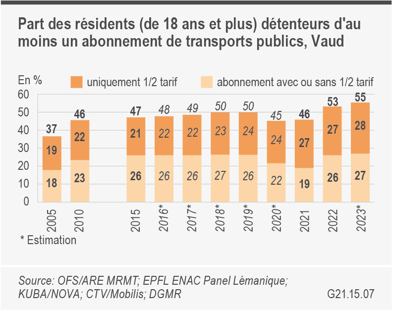 graphique