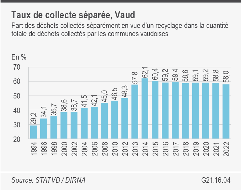 Graphique