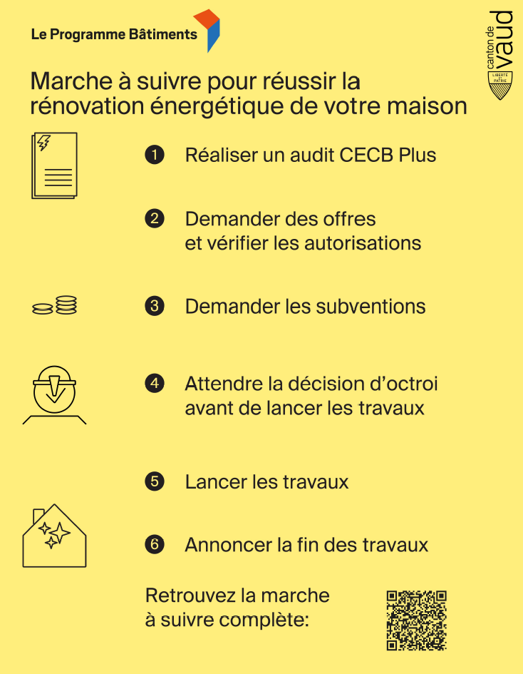 marche à suivre rénovation maison QRCode