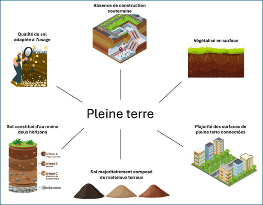 Schemas explicant le texte au dessus