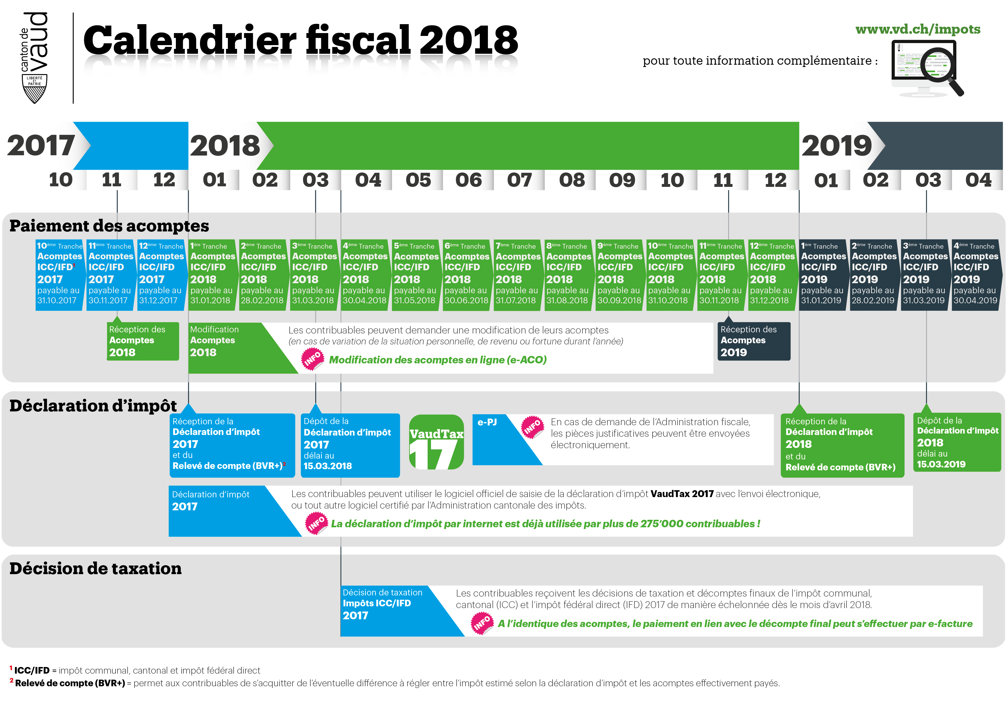 Calendrier fiscal 2018 | État de Vaud