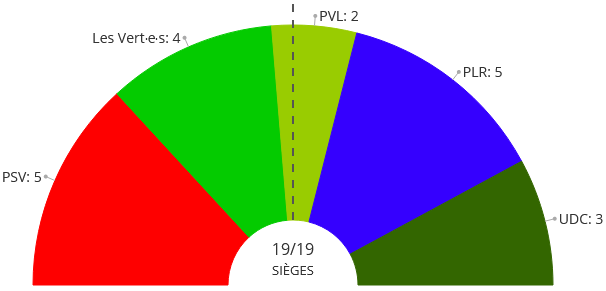 Hémicycle