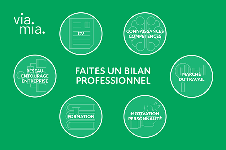 Les différents thèmes du bilan professionnel viamia.