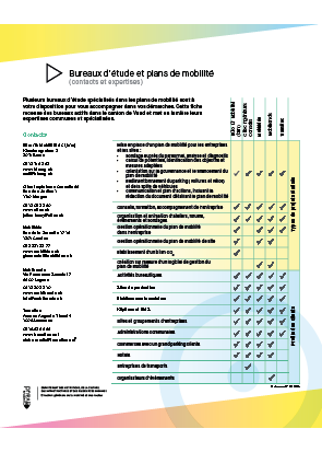 Liste bureaux d'étude