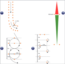 Image du plan des manoeuvres