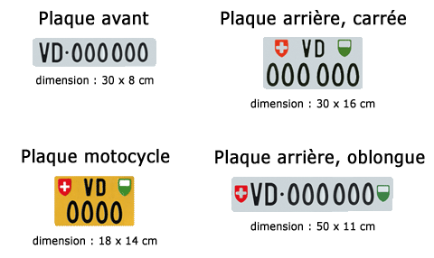 Format des plaques