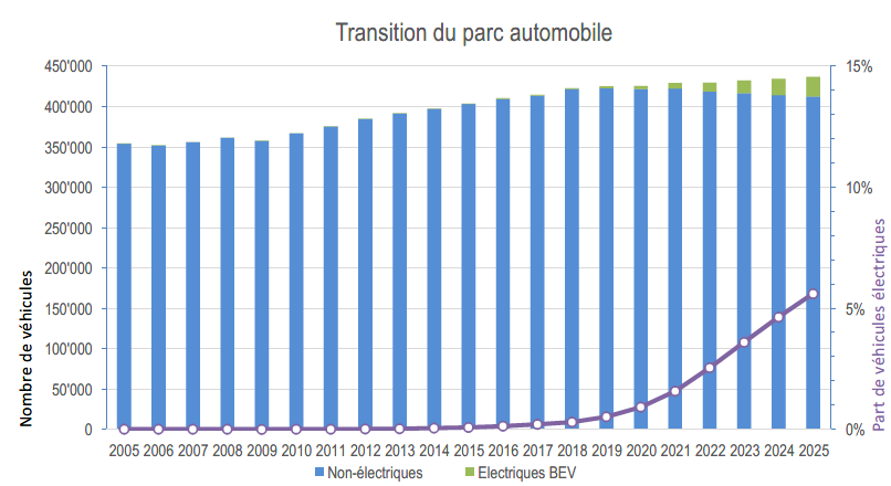Graph_electrification
