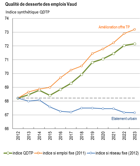 qualité desserte emplois