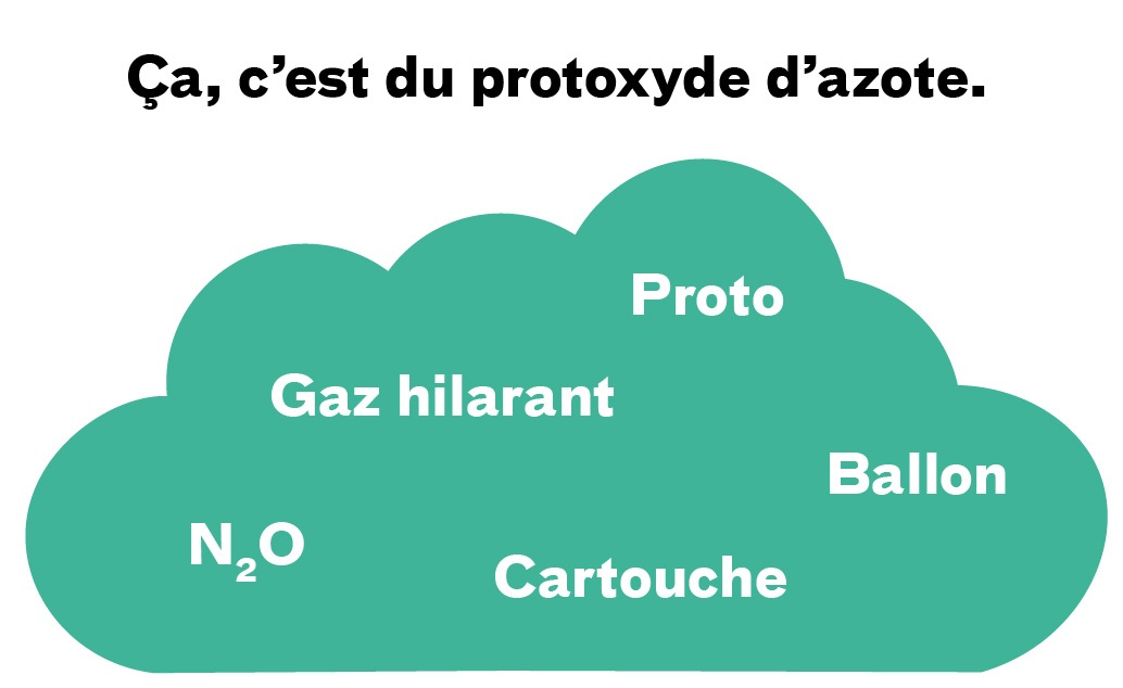 nuage proto