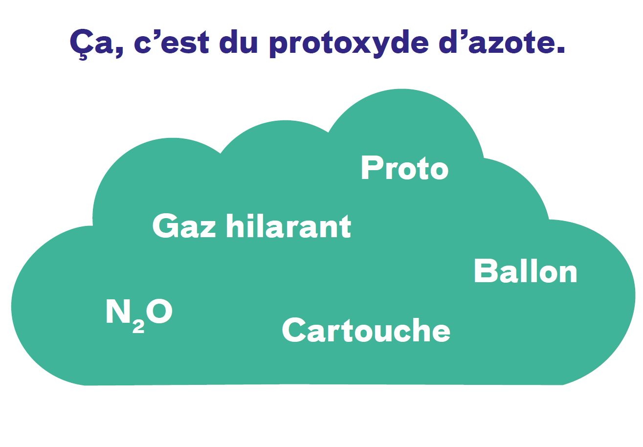nuage protoxyde