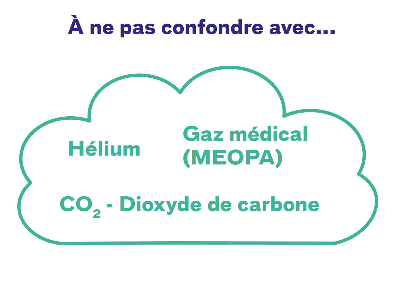nuage non protoxyde