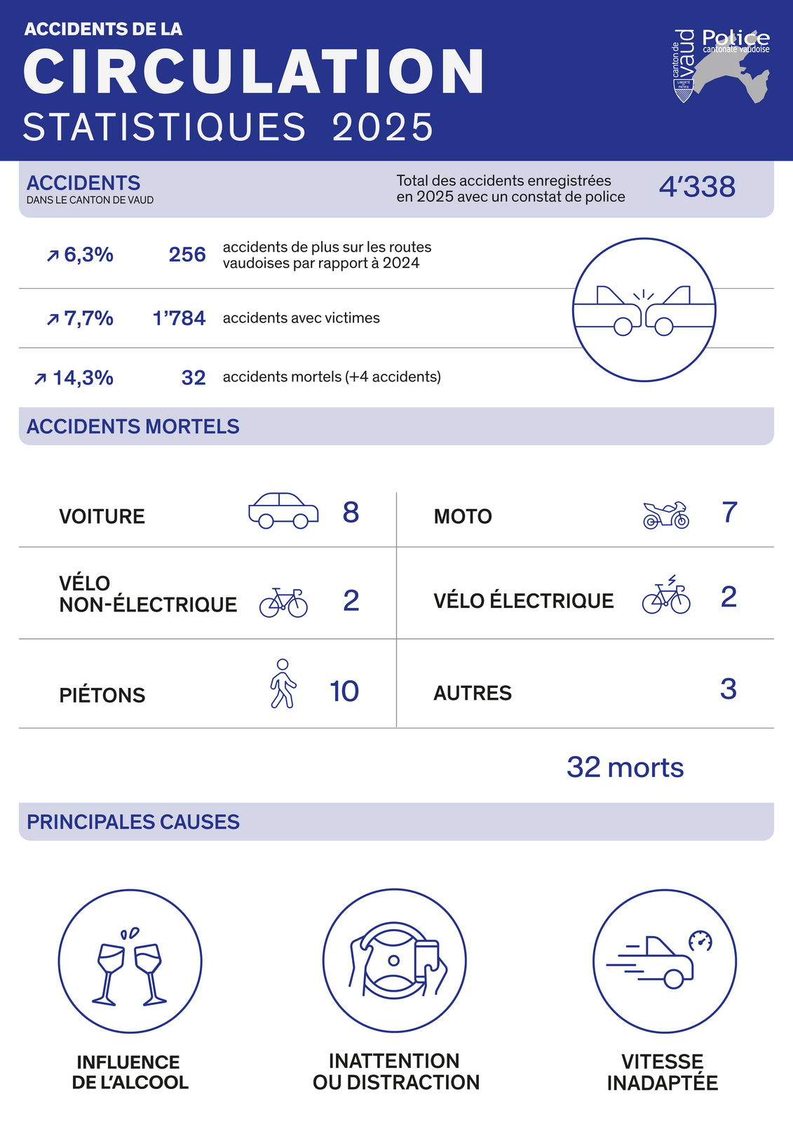 Infographie bilan circulation 2025