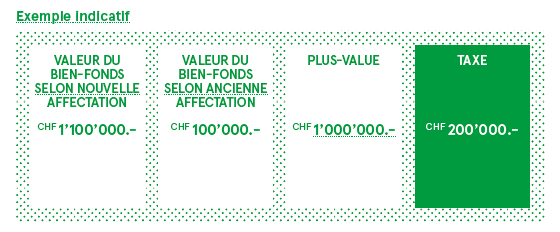 exemple indicatif taxe plus-value