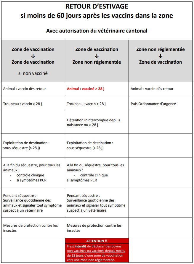 Mouvements entre zones_bref_28.08.2025_2